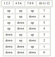 Overhead Door "G" Series Non-Code Dodger keypad with numeric buttons and directional indicators for operating and resetting garage door systems.